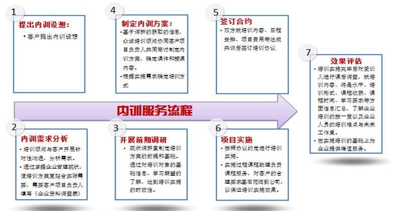 社保，公司代繳和自己繳納有哪些不同？