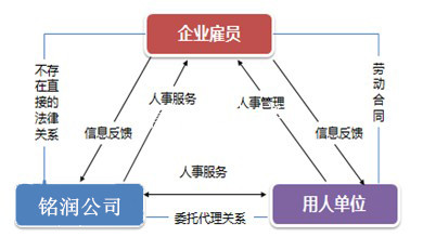 社保，公司代繳和自己繳納有哪些不同？